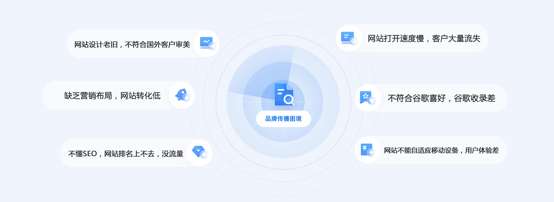 外貿網站建設問題